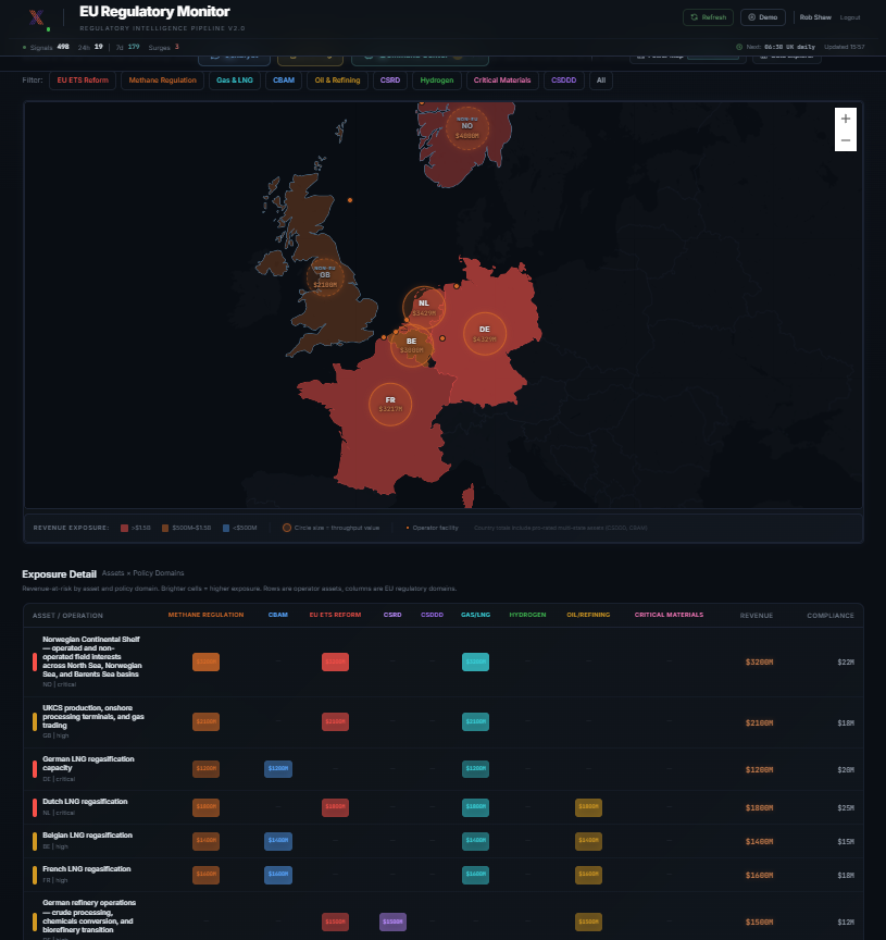 EU Regulatory Monitor — Exposure Map